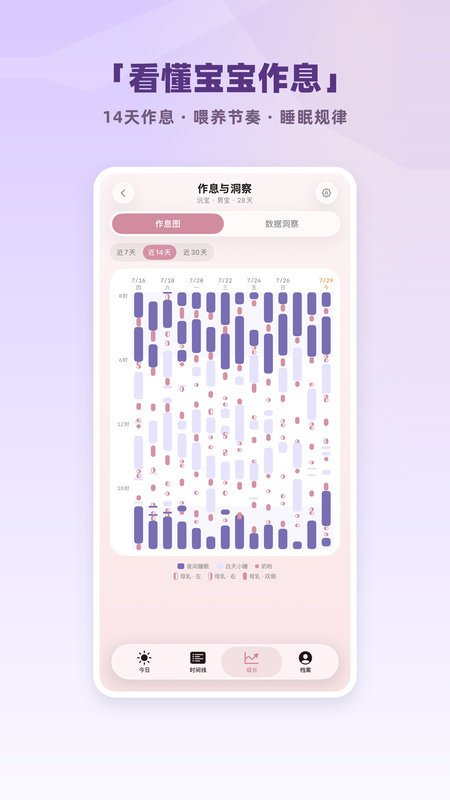 谷哩喂养日记 · 作息洞察