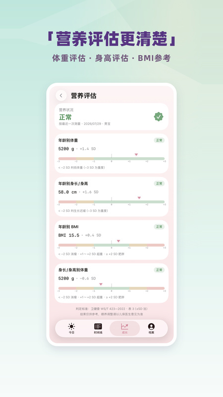 谷哩喂养日记 · 营养评估
